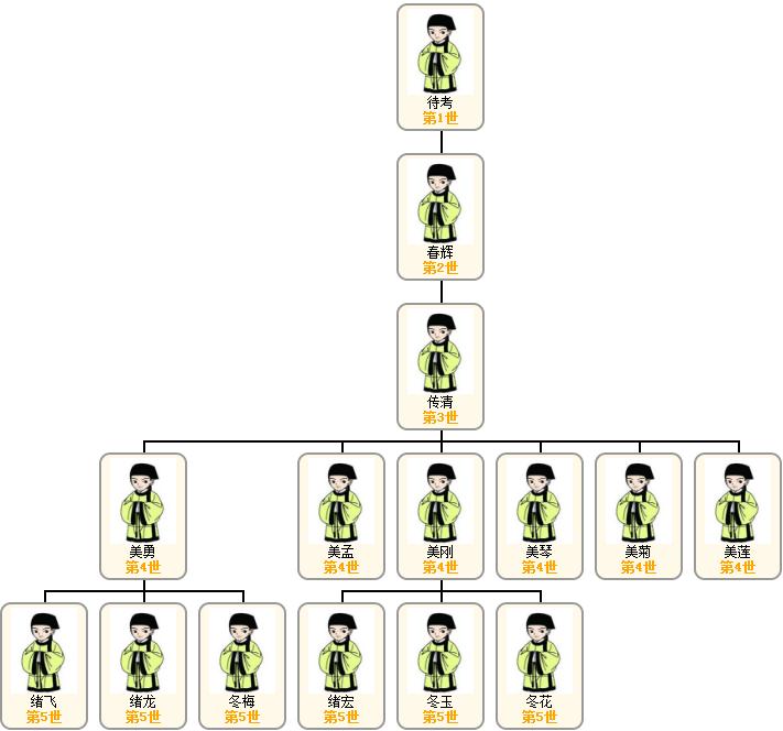 1521187818878708.jpg 关系图.jpg
