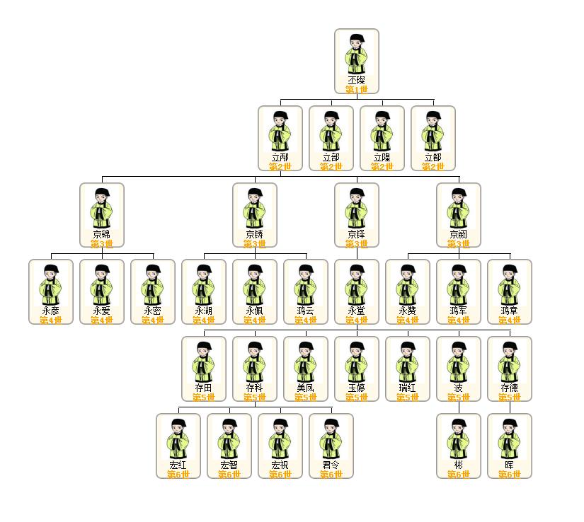 世系图.jpg