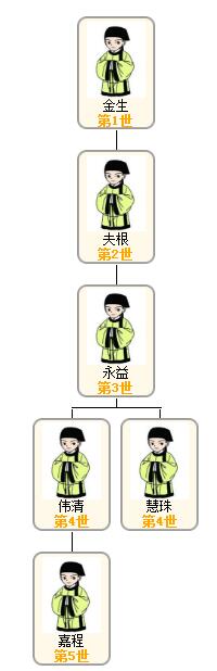 1521611631546933.jpg 许嘉程父系.jpg