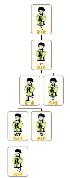 1521611662100664.jpg 许嘉程母系.jpg