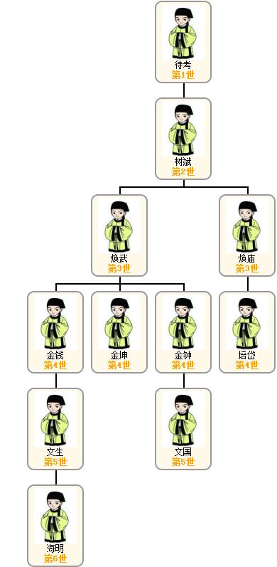 1521618295102174.jpg 王图.jpg