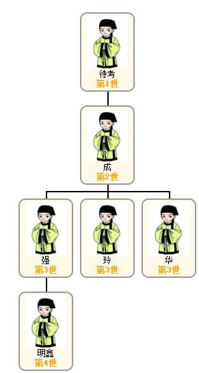 1521621008496715.jpg 母系关系图.jpg