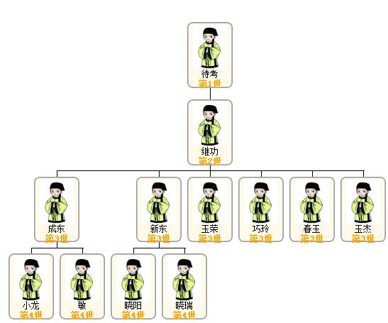 1521687961123113.jpg 蔡母系关系图.jpg