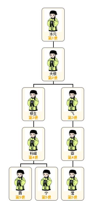 金宁父系关系图.jpg