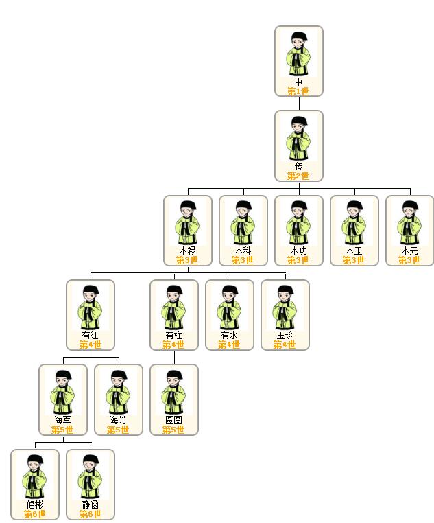 侯亚丽母系关系图.jpg