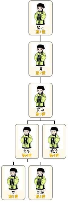 1521705878132731.jpg 王赛父图.jpg
