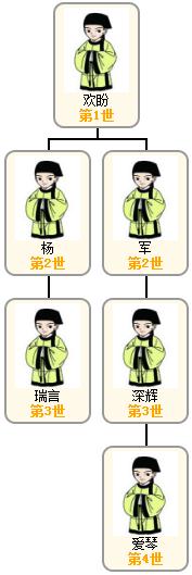 1521705924530323.jpg 刘氏图.jpg