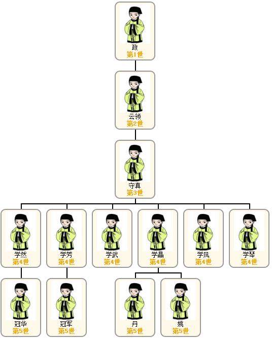 王氏图.jpg