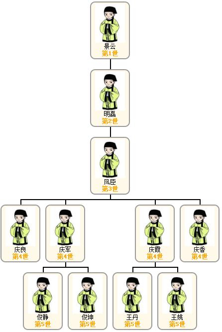 姚氏图.jpg