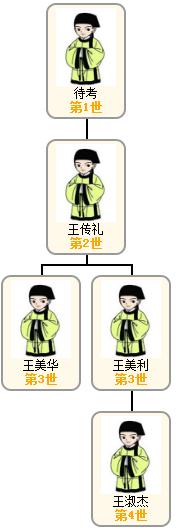 1521787795721944.jpg 王氏图.jpg