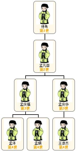 1521787836125962.jpg 孟氏图.jpg