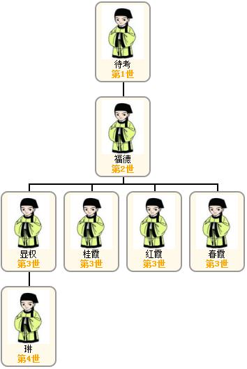 1521790631863303.jpg 张琳父图.jpg