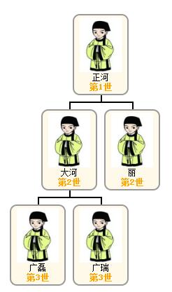1522031044478126.jpg 闫恒宇母系关系图.jpg