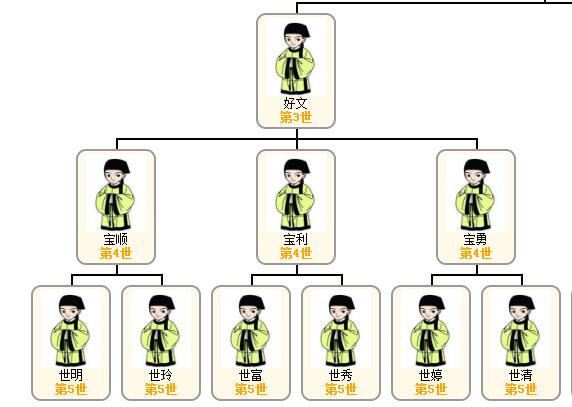 1522036854473693.jpg 段父系关系图.jpg