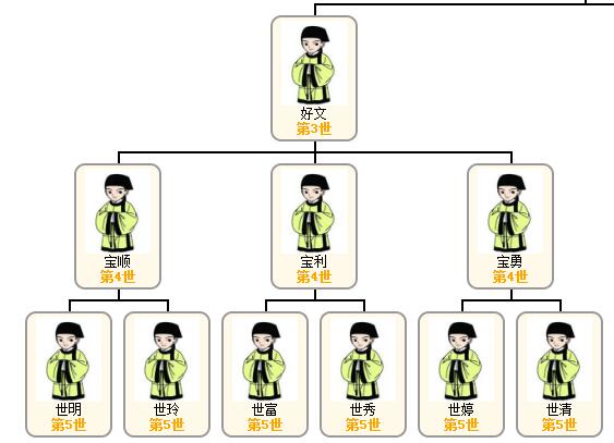 1522036883602789.jpg 段母系关系图.jpg