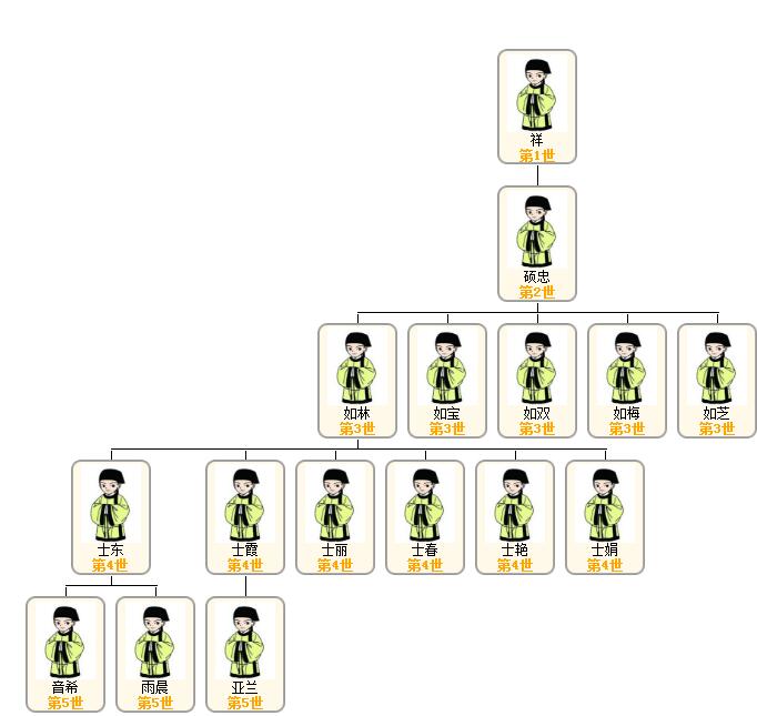1522056666528731.jpg 陈亚兰母系关系图.jpg
