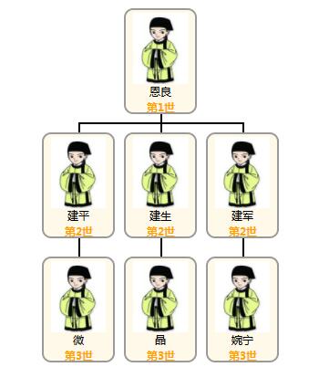 1522142561891704.jpg 何婉宁父系关系图.jpg