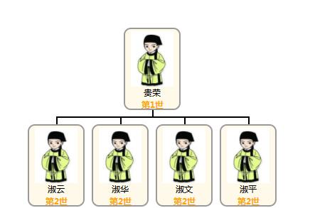 1522142576138076.jpg 何婉宁母系关系图.jpg