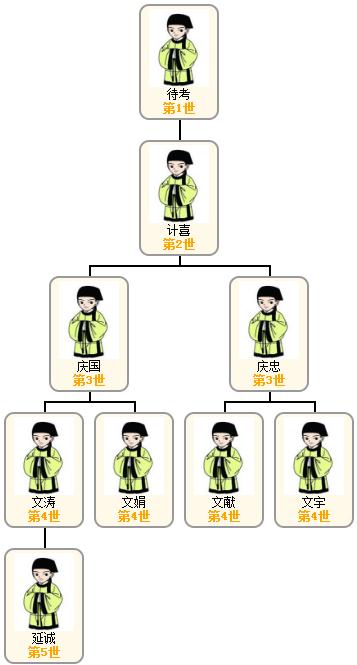 1522197104971958.jpg 王适图.jpg