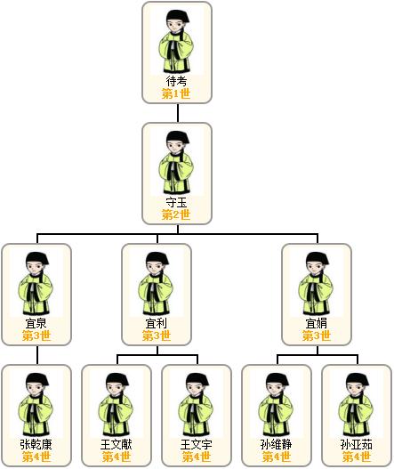 1522197131397226.jpg 张氏图.jpg