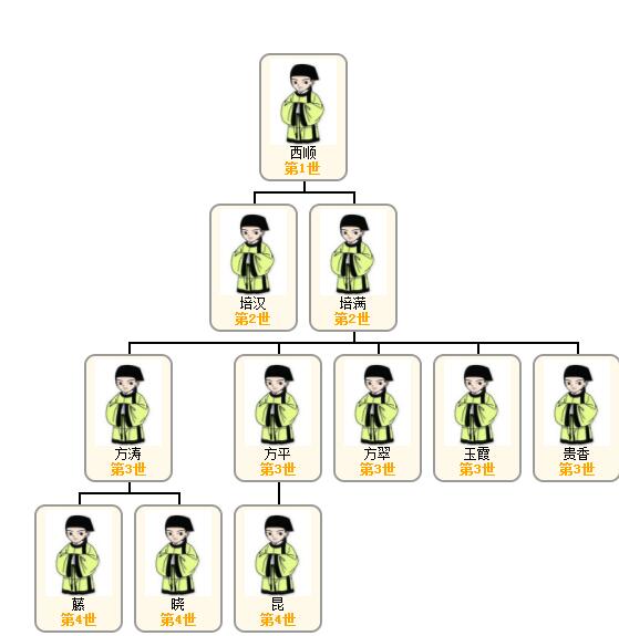 侯昆父系关系图.jpg