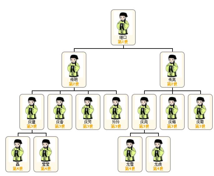 侯昆母系关系图.jpg