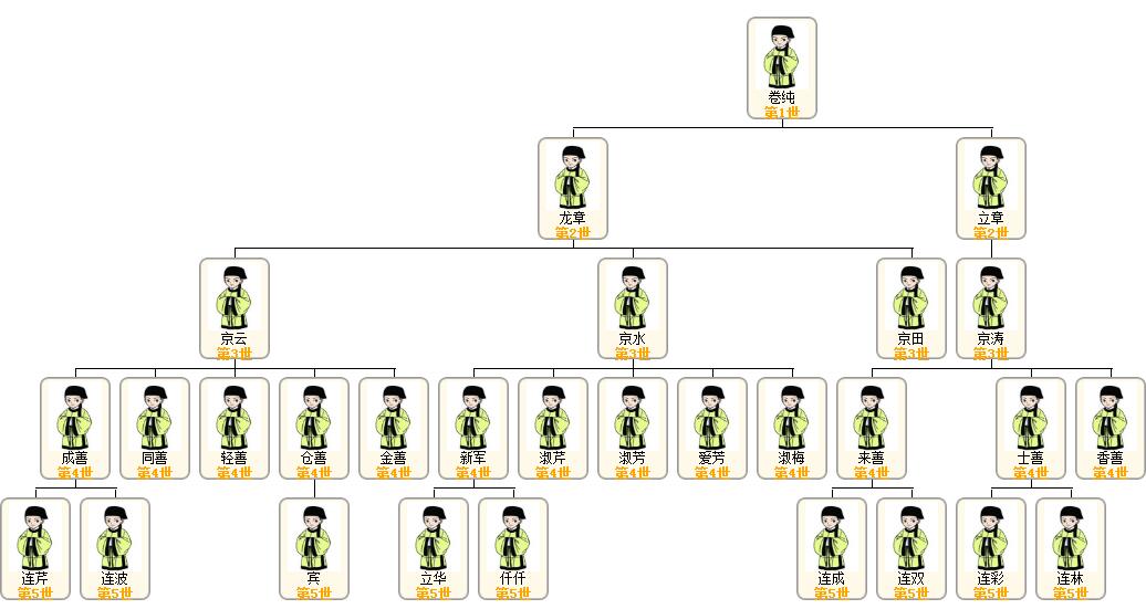 1522205114458073.jpg 刘千仟父系关系图.jpg