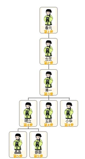 1522205131104597.jpg 刘倩倩母系.jpg