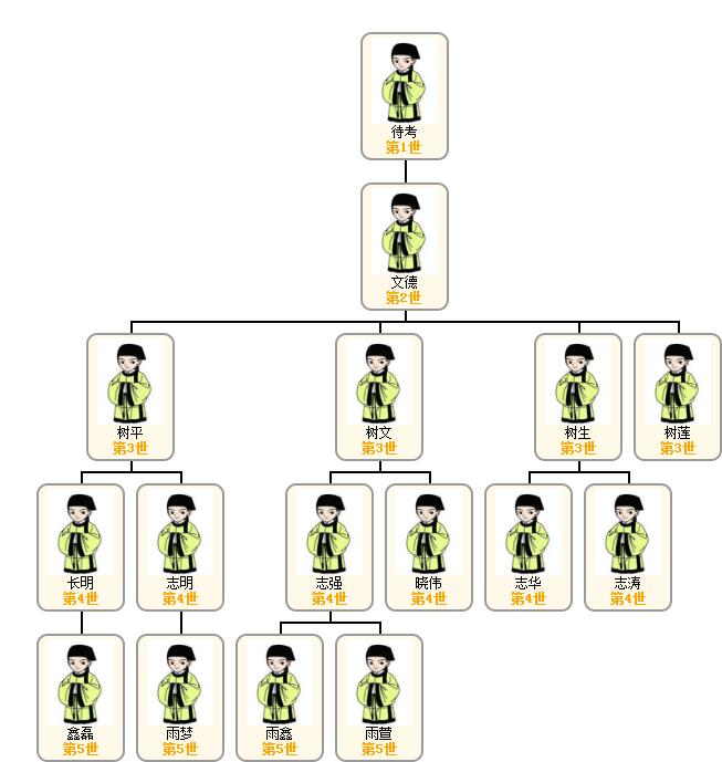 1522294117824618.jpg 郭志涛父系关系图.jpg