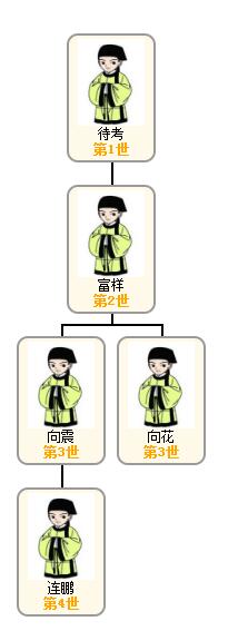 1522294142973680.jpg 郭志涛木系关系图.jpg