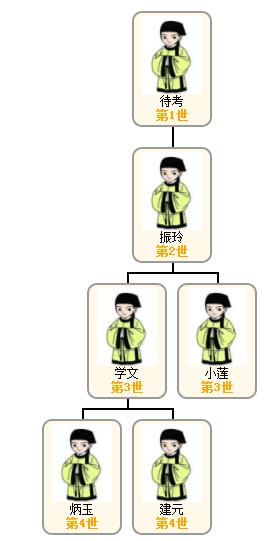1522297154451059.jpg 贾志强母系关系图.jpg