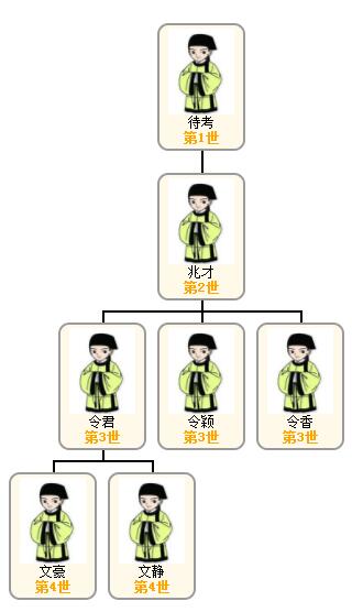 安晓宇 母系关系图.jpg