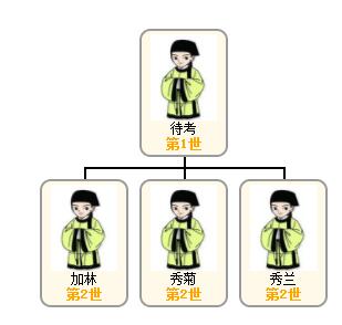 1522375491123793.jpg 姚昆母系世系.jpg