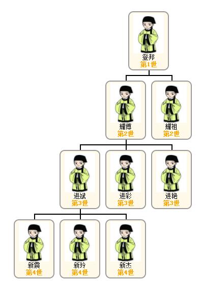 1522376449356776.jpg 来心灵父系关系图.jpg