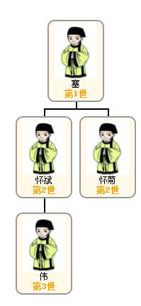 1522376464943600.jpg 来心灵母系关系图.jpg