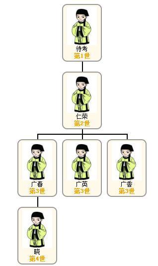 1522636851121091.jpg 母系关系图.jpg