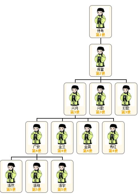1522651027449208.jpg 徐美娟母系关系图.jpg