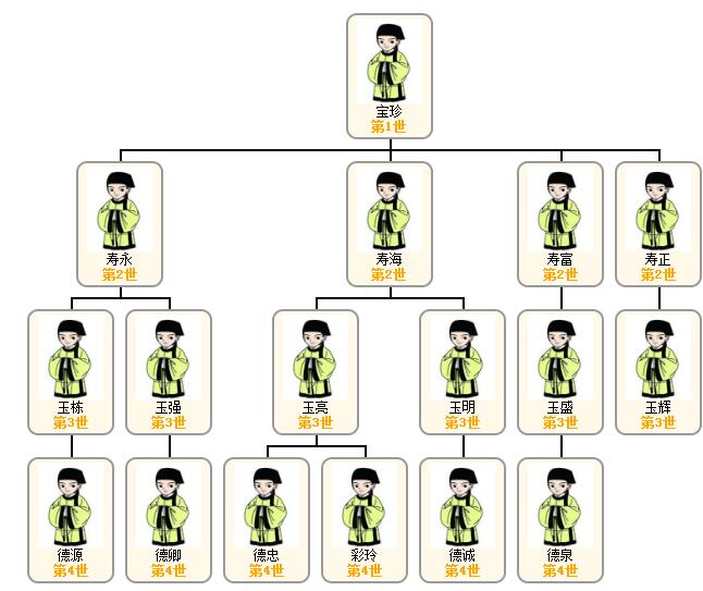 1522654814599303.jpg 张伟卿父系.jpg