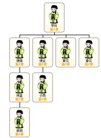 1522654844138489.jpg 张伟卿母系关系图.jpg