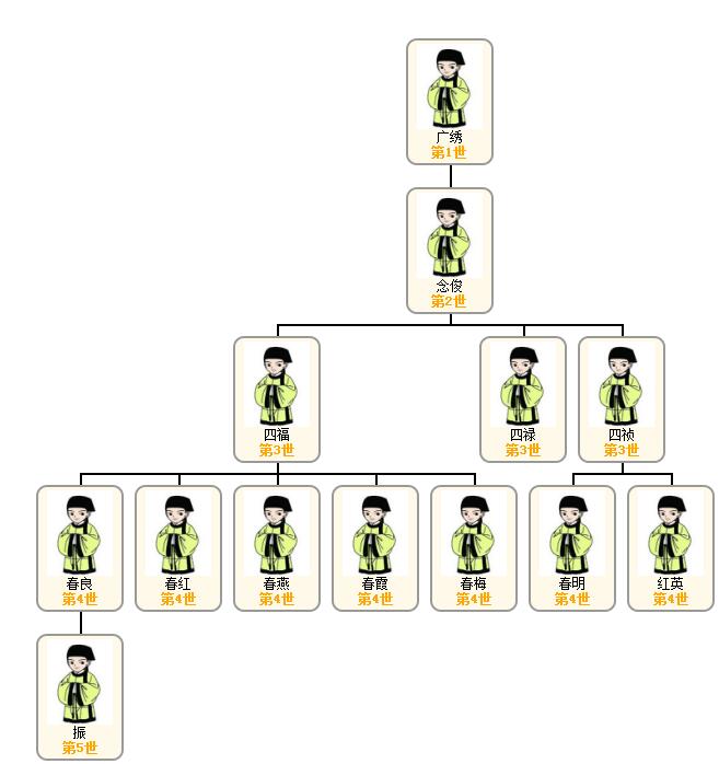 1522656356592934.jpg 李振父系关系图.jpg