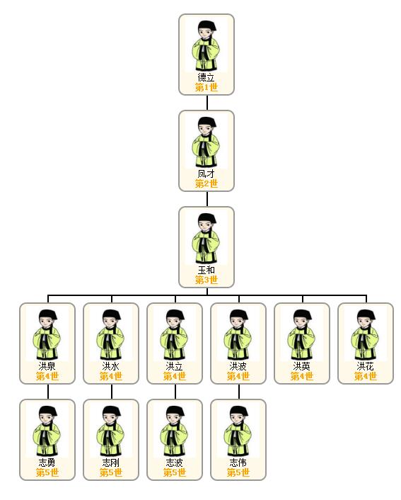 1522656485283622.jpg 李振母系关系图.jpg