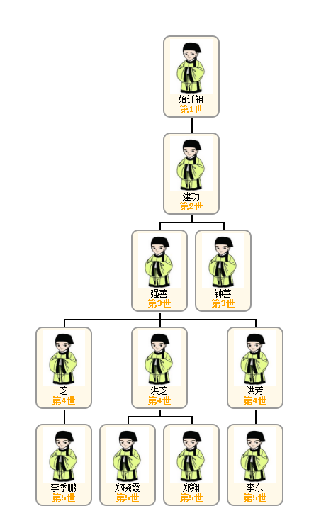 1523180955109593.png 家谱成员关系图.png