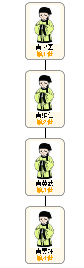 家谱成员关系图2_看图王.png