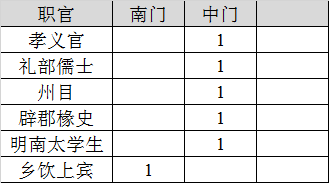 明职官.png