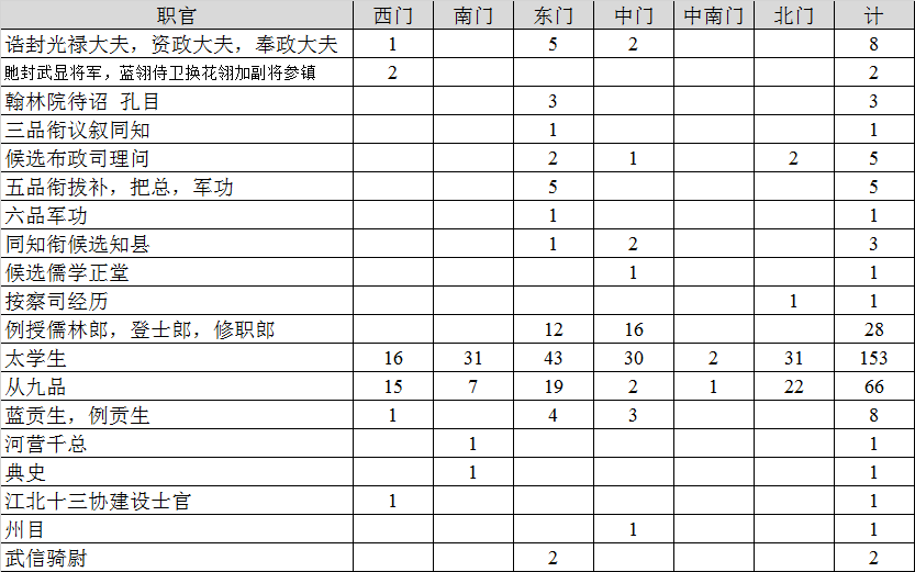 清职官.png