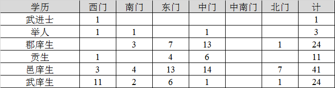 明清学历.png