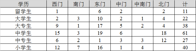 民国学历.png