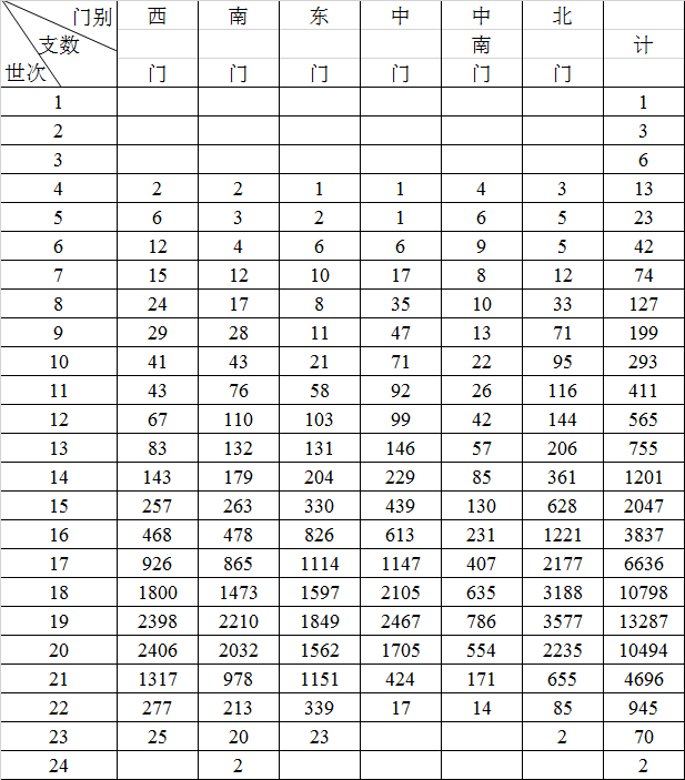 历世支数统计.png