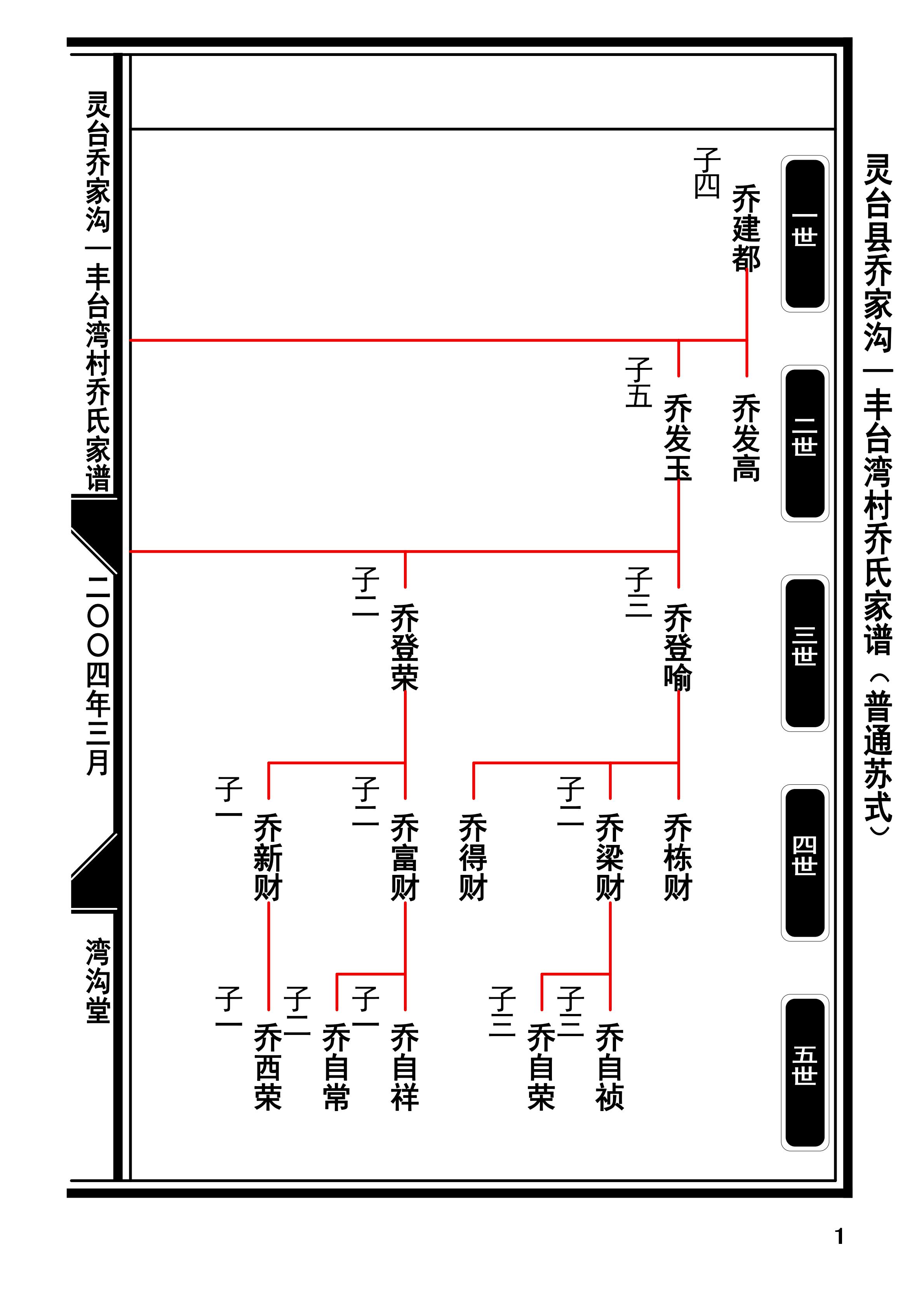 4.甘肃灵台县乔家沟——丰台湾村乔氏家谱普通苏式图(2017-8-19打印终版)app_00.jpg