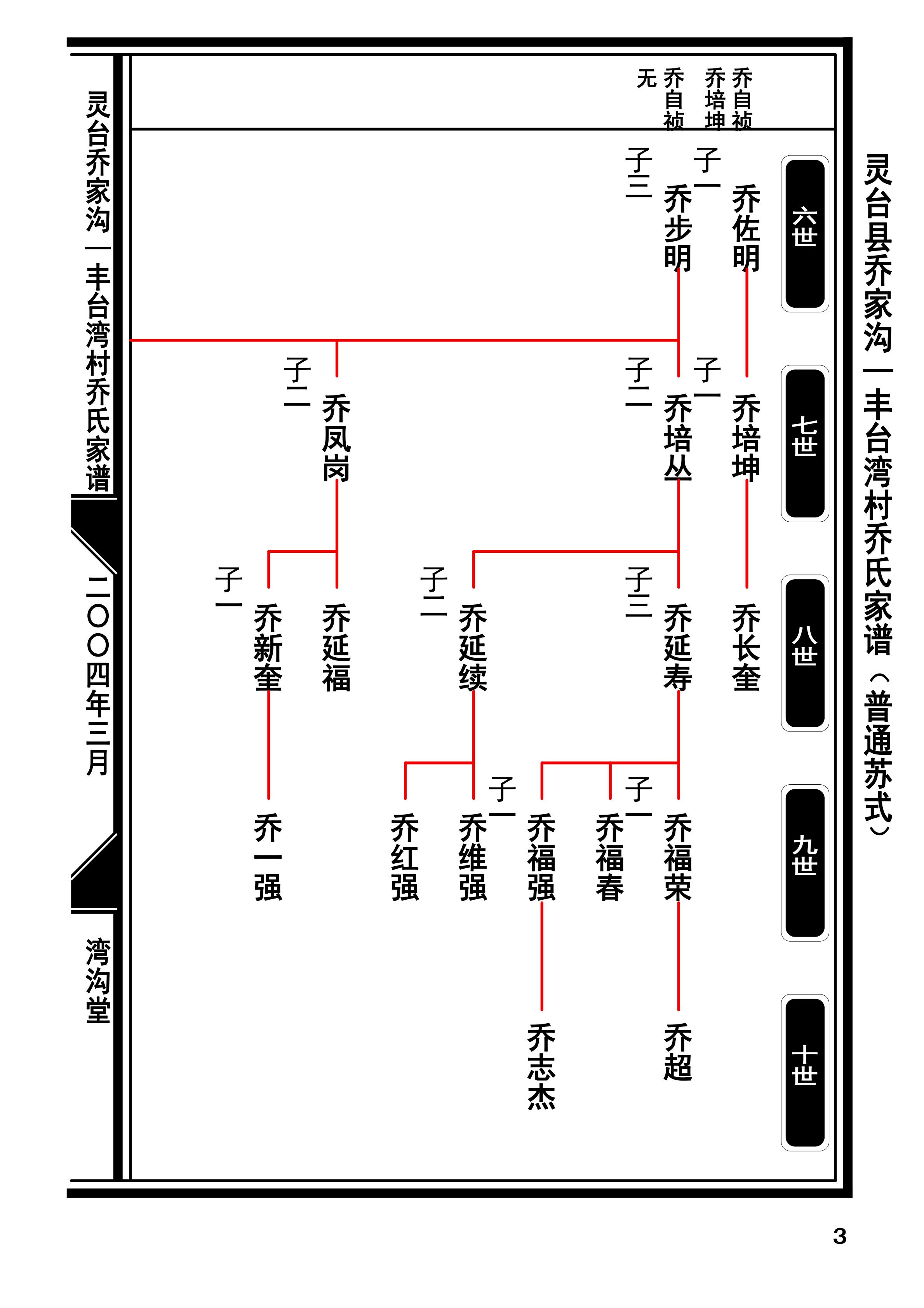4.甘肃灵台县乔家沟——丰台湾村乔氏家谱普通苏式图(2017-8-19打印终版)app_02.jpg